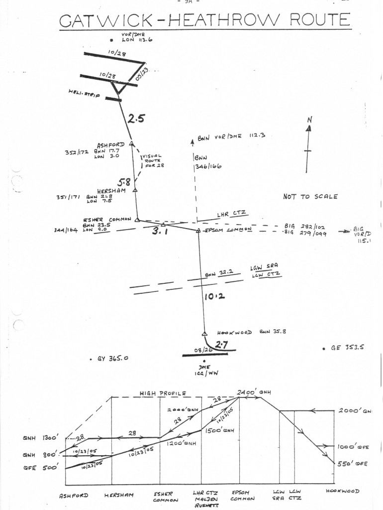 AIRLINK ROUTE~ALTITUDES SCHEMATIC